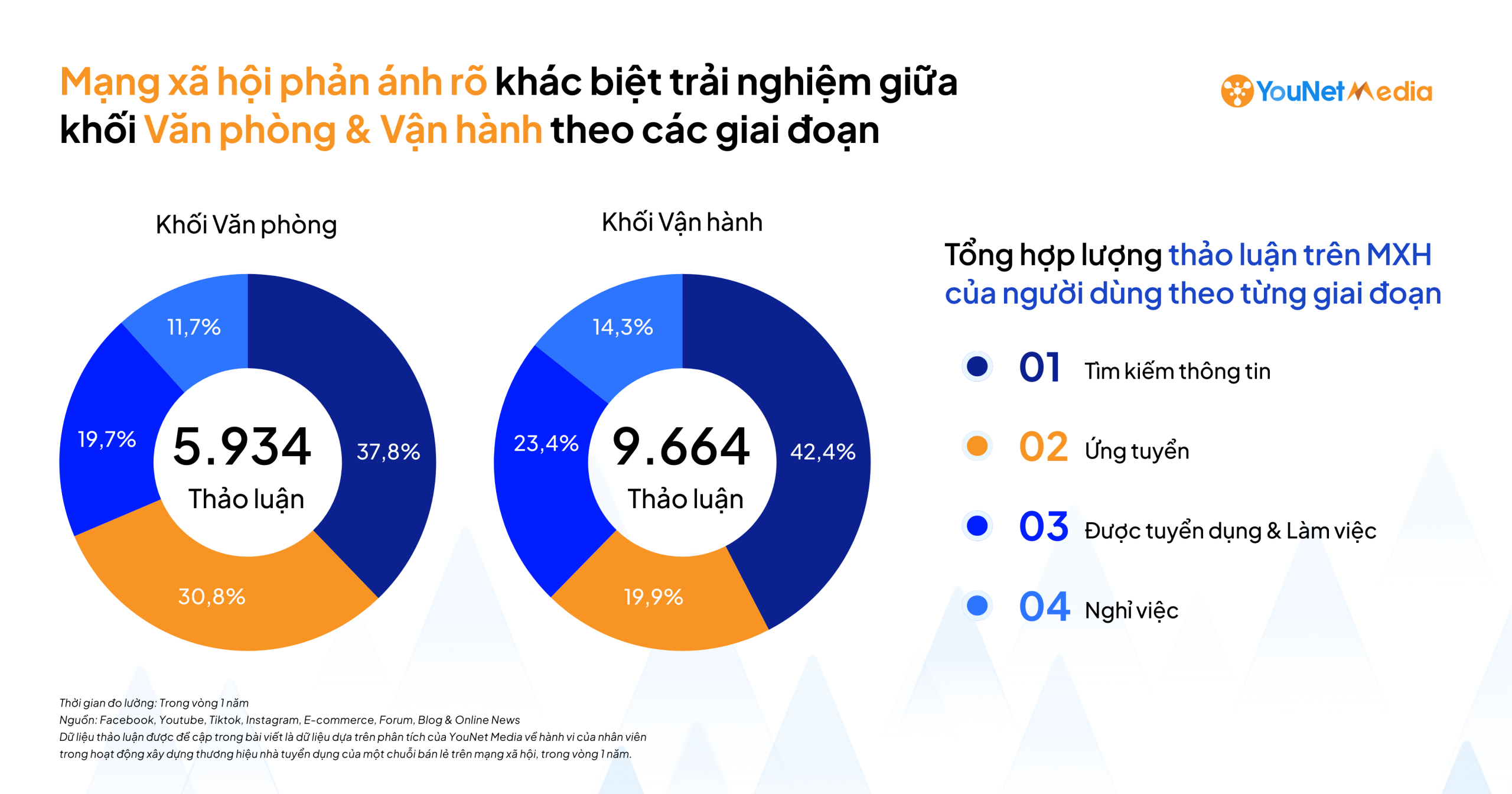 Theo dõi & đo lường thương hiệu nhà tuyển dụng với giải pháp Social Listening