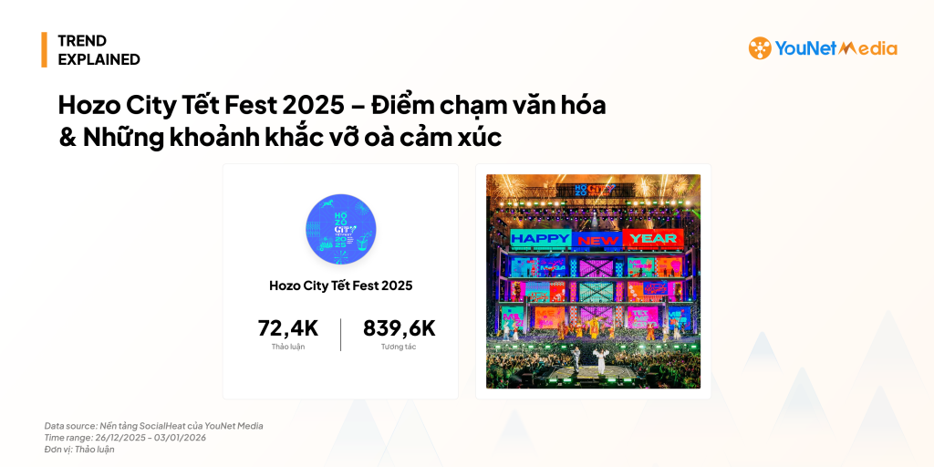 Nhìn lại mùa Countdown: Khi sự khác biệt tạo nên thành công cho Hozo City Tết Fest 2025 top-countdown-mention