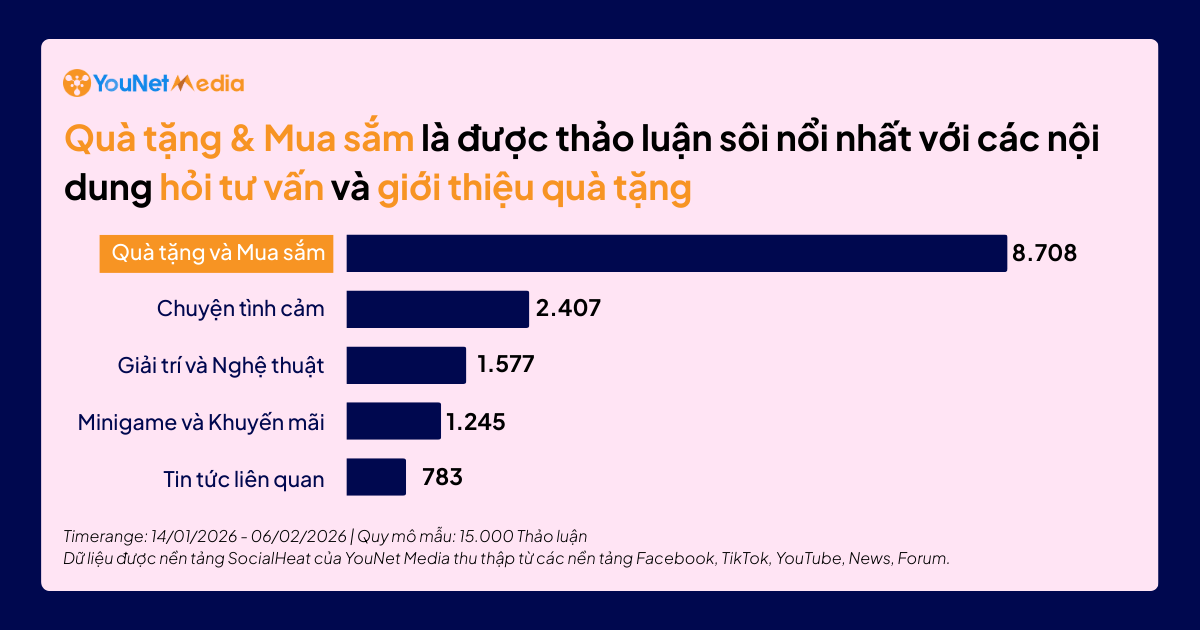 chủ đề thảo luận valentine 2026