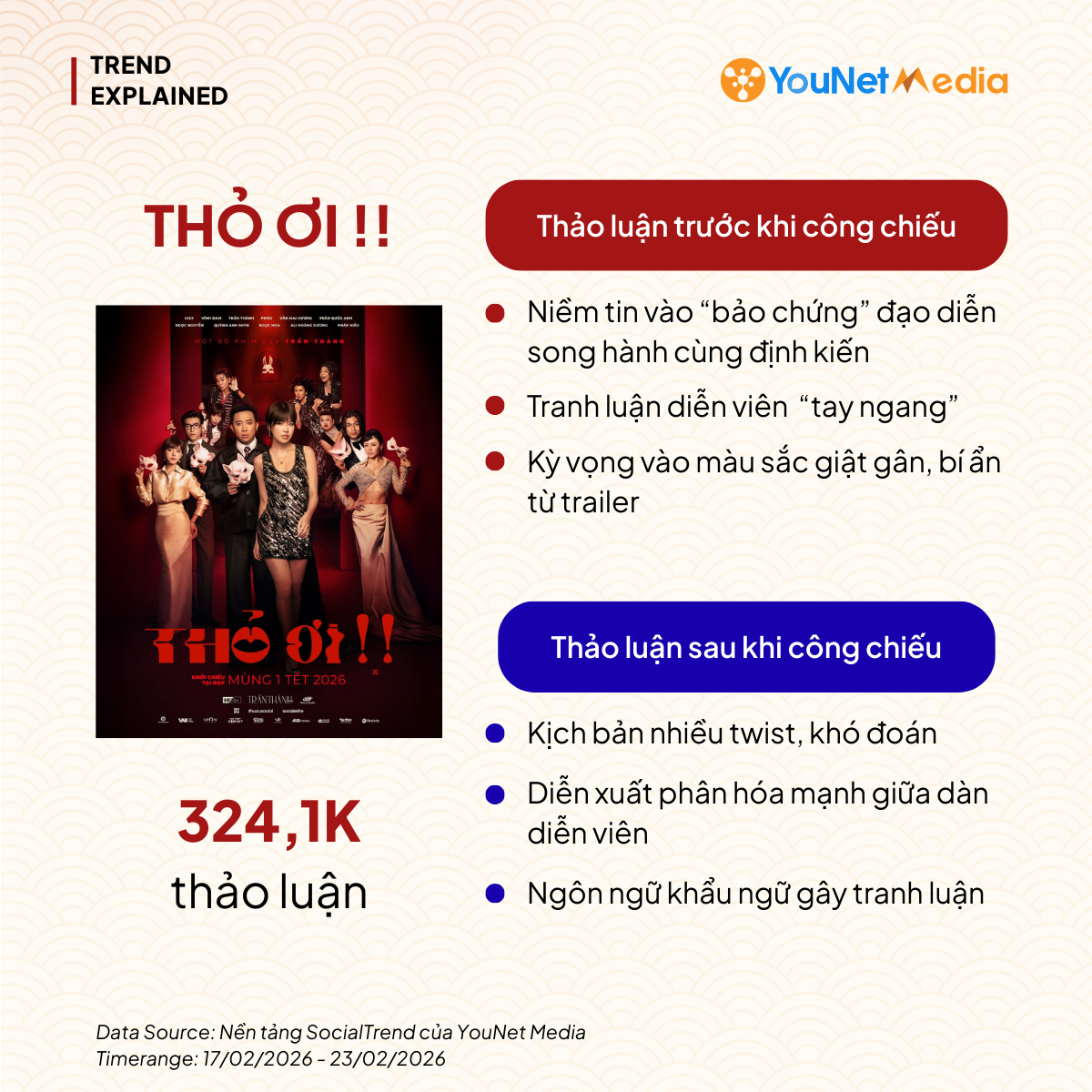 Phim Tết 2026: Kỳ vọng cao hơn, thị hiếu khắt khe hơn? thảo luận về phim Thỏ Ơi!! - Trấn Thành