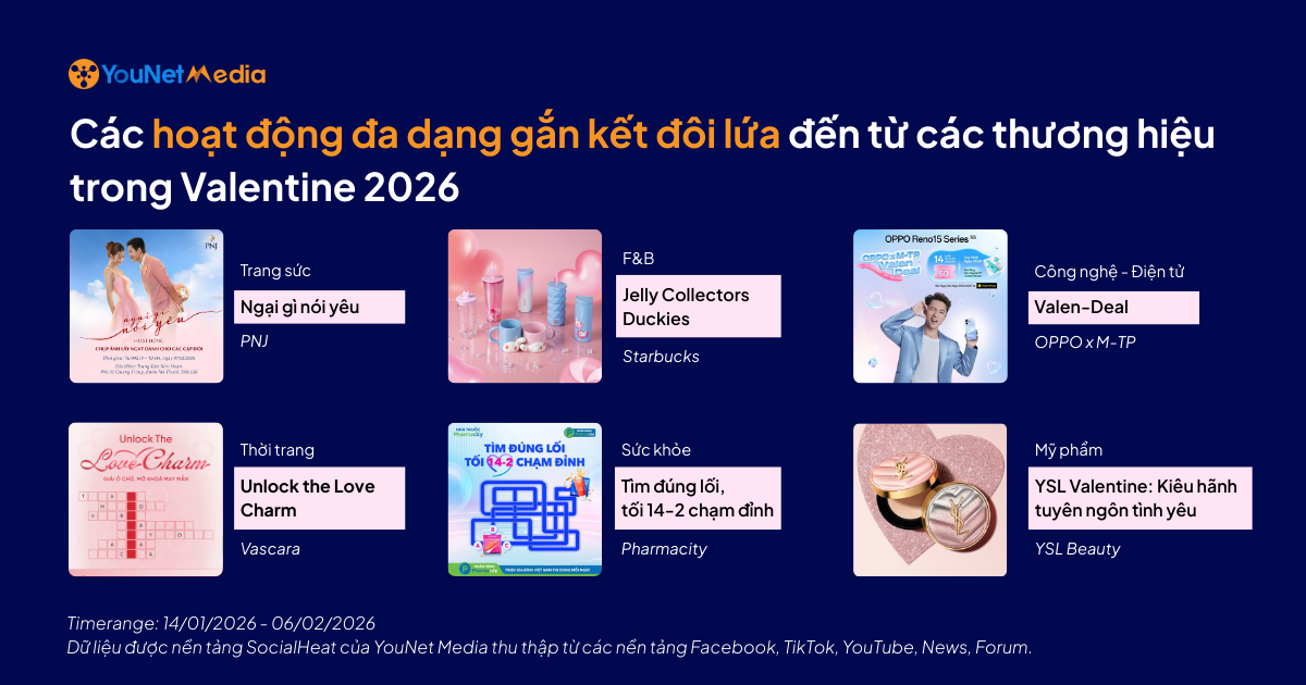 hoạt động thương hiệu valentine 2026