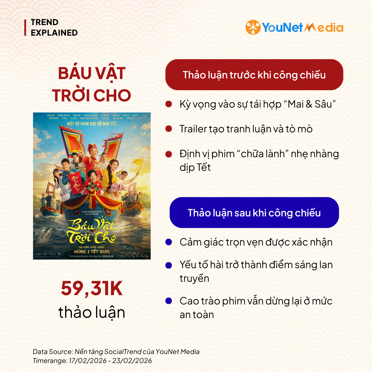 Phim Tết 2026: Kỳ vọng cao hơn, thị hiếu khắt khe hơn? thảo luận về phim Báu vật trời cho