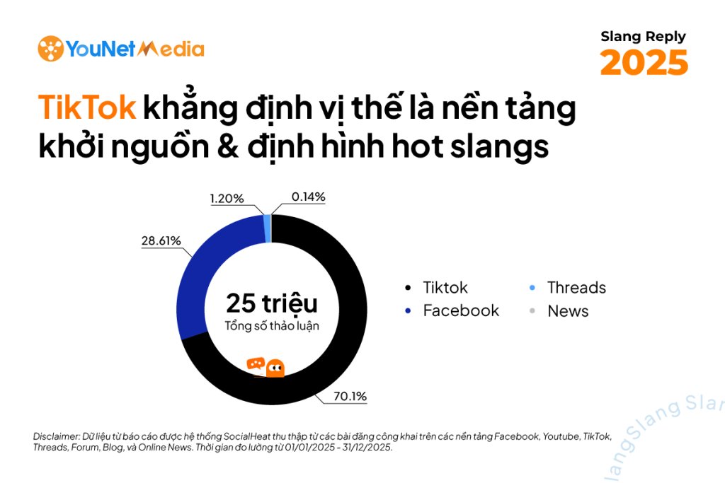 slang-reply-platform