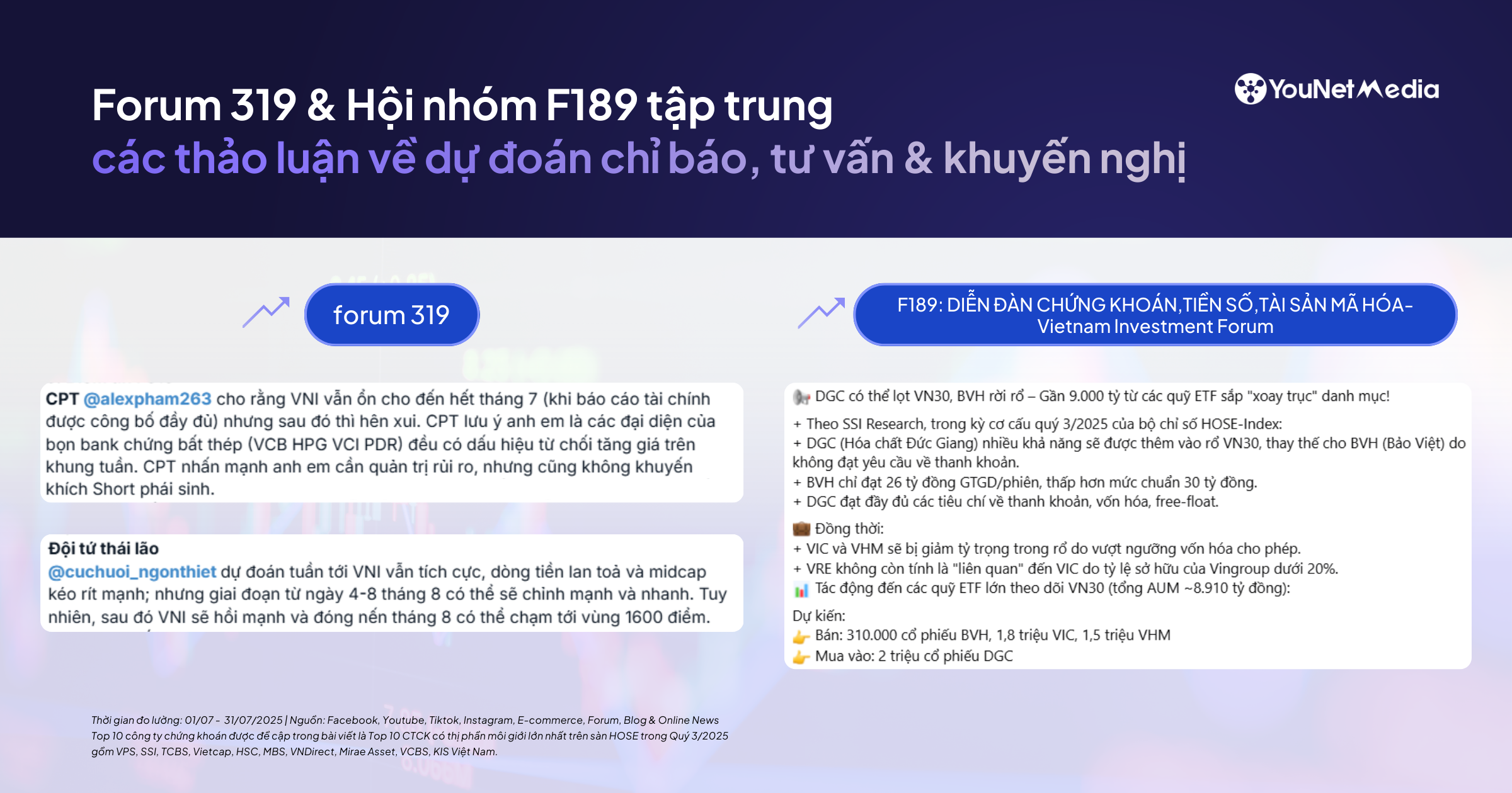 Top 20 nguồn thảo luận về các công ty chứng khoán: Cộng đồng & tuyến nội dung nào đang tạo ra cộng hưởng dư luận trên MXH (Tháng 7/2025)