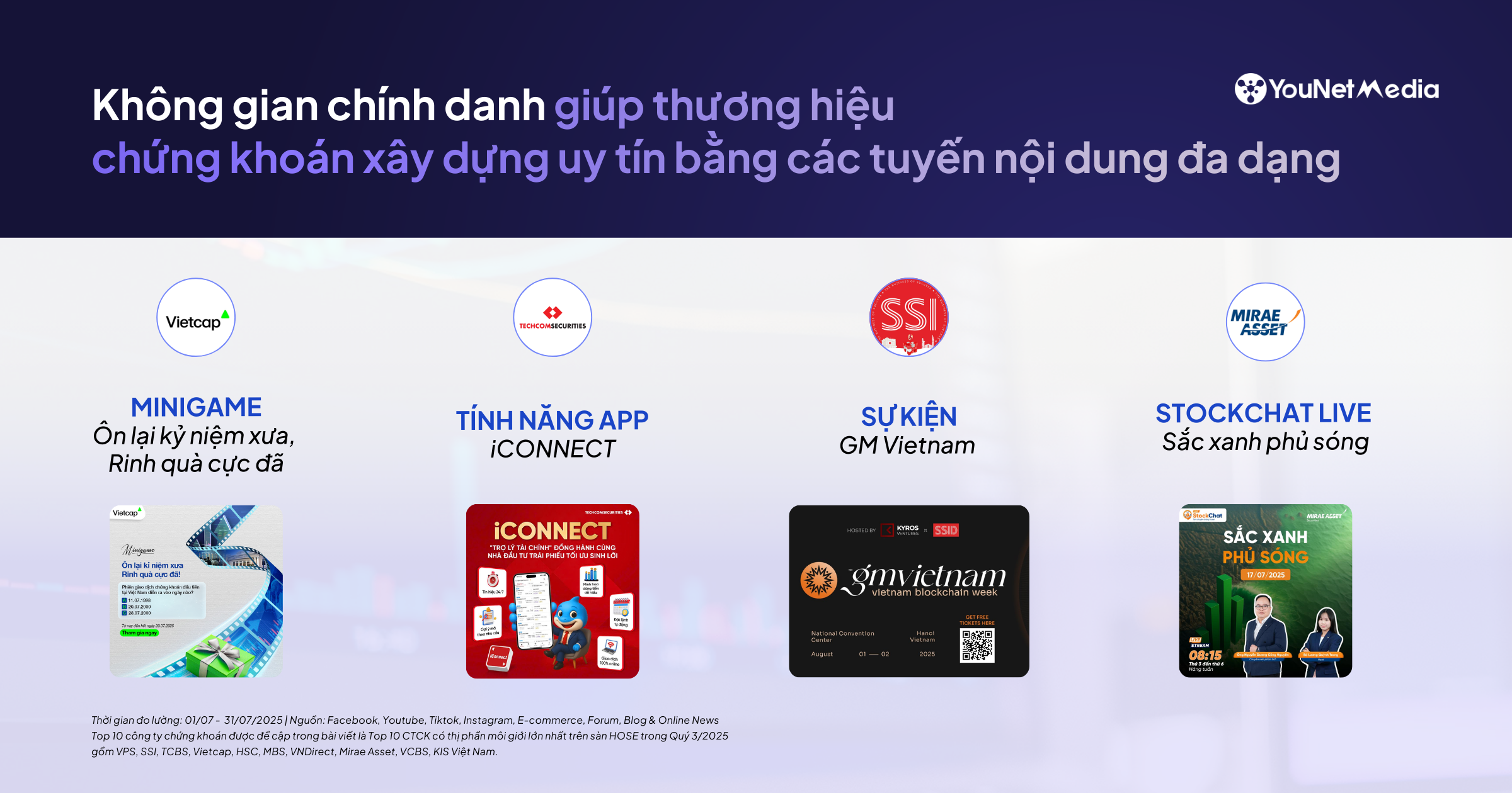 Top 20 nguồn thảo luận về các công ty chứng khoán: Cộng đồng & tuyến nội dung nào đang tạo ra cộng hưởng dư luận trên MXH (Tháng 7/2025)