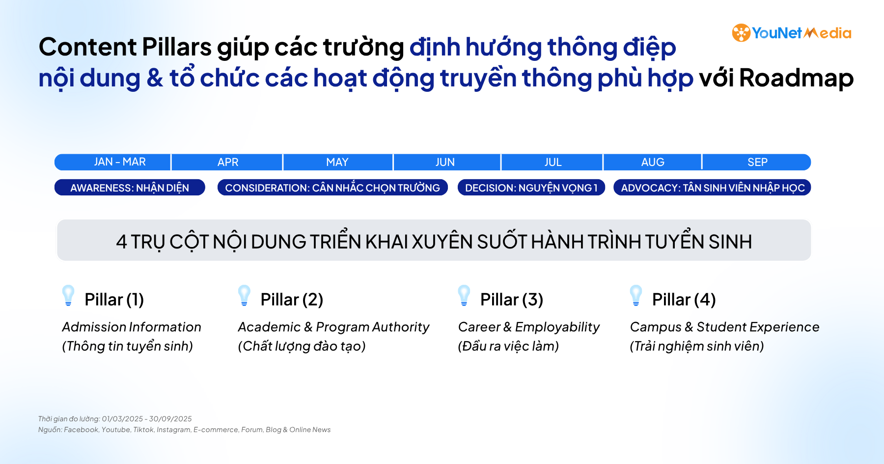 Xu hướng Truyền thông tuyển sinh Đại học: Từ thông điệp, trải nghiệm đến niềm tin Xu hướng Truyền thông tuyển sinh Đại học: Từ thông điệp, trải nghiệm đến niềm tin