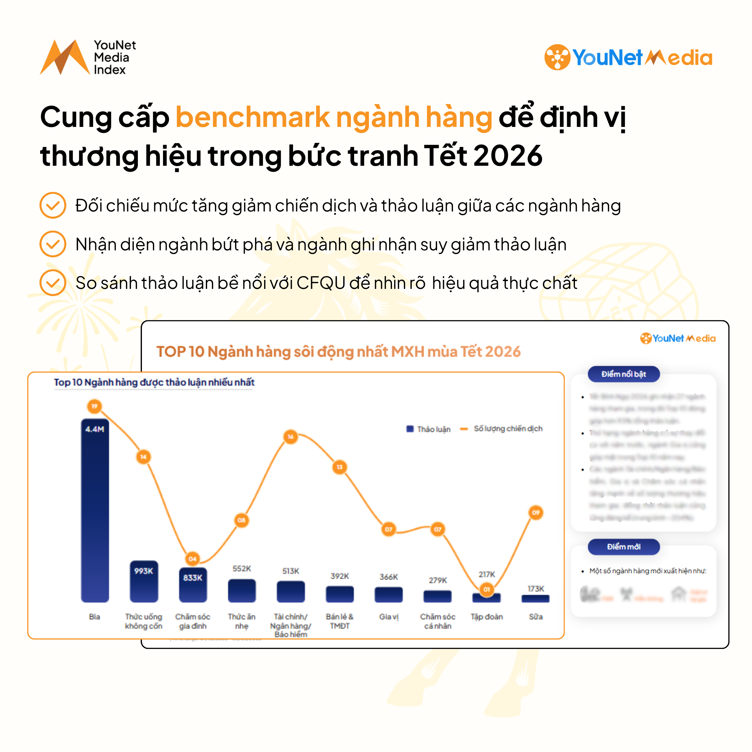 báo cáo Winning Tết giúp theo dõi chuyển động thảo luận từng ngành hàng