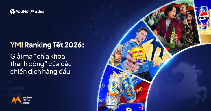 Công bố BXH YMI Ranking top 20 chiến dịch nổi bật nhất Tết 2026 trên mạng xã hội