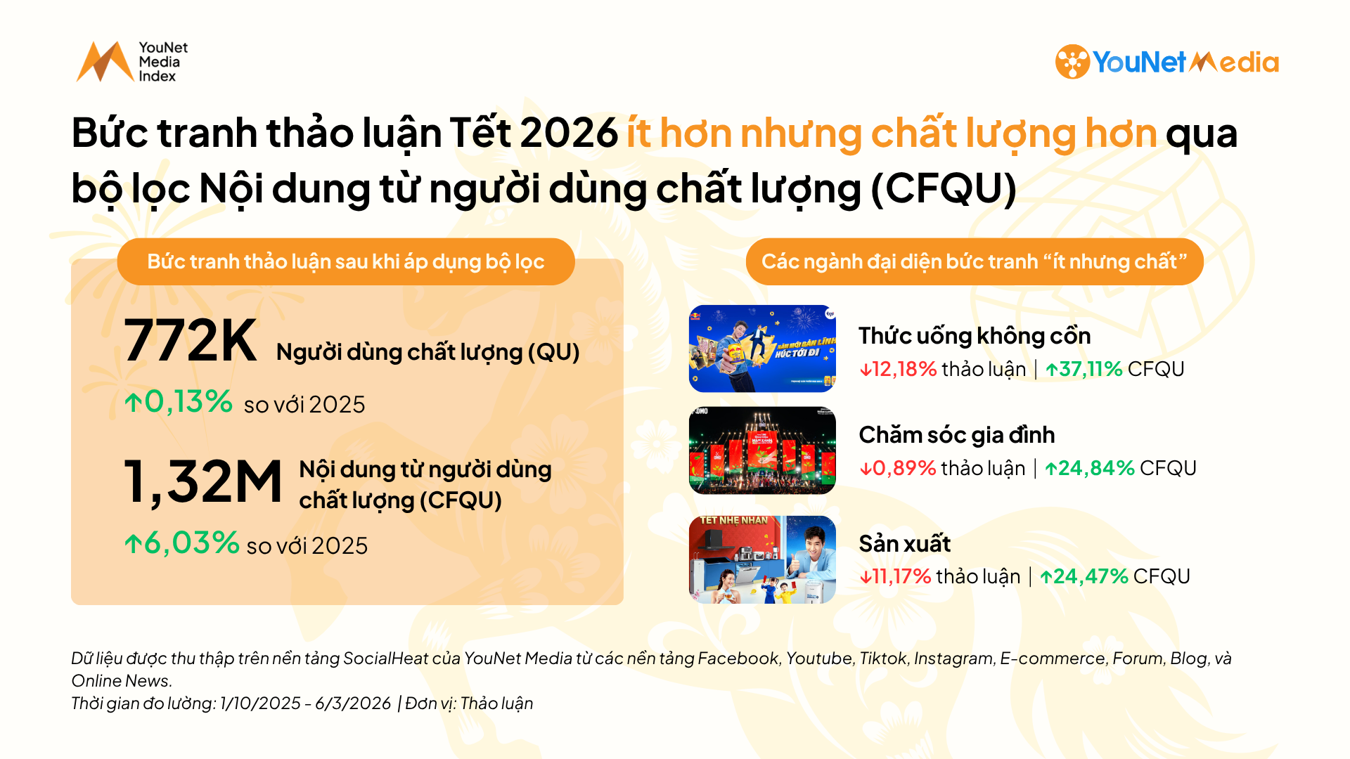 tuy thảo luận giảm nhưng chất lượng thảo luận tăng lên trong Tết 2026