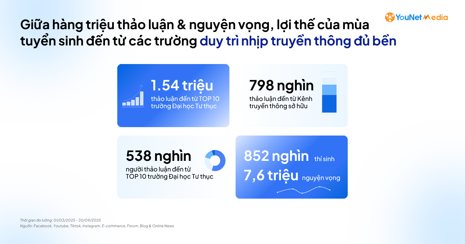 Đấu trường tuyển sinh: Các trường đại học tư vận hành chiến dịch lớn nhất năm như thế nào?