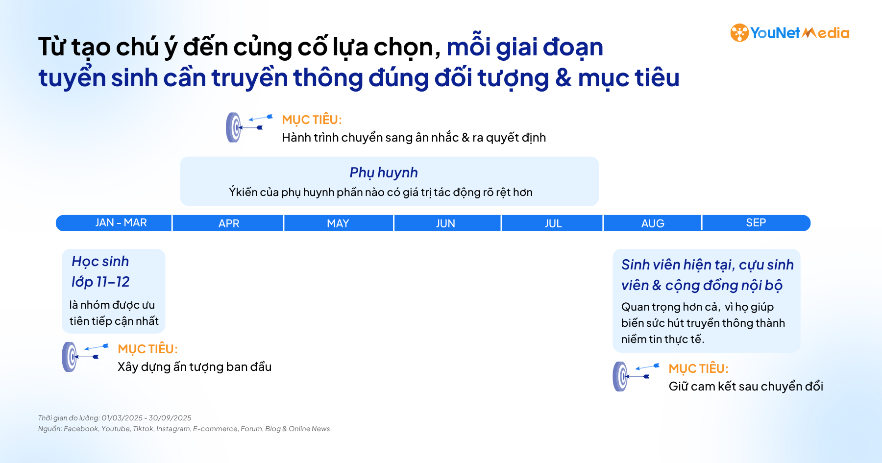 Đấu trường tuyển sinh: Các trường đại học tư vận hành chiến dịch lớn nhất năm như thế nào?