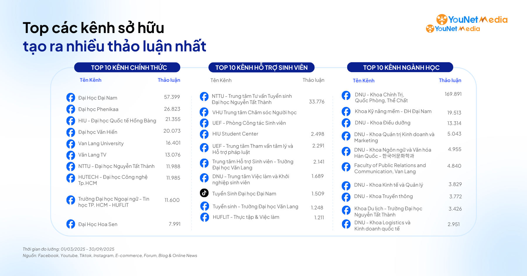 Đấu trường tuyển sinh: Các trường đại học tư vận hành chiến dịch lớn nhất năm như thế nào?
