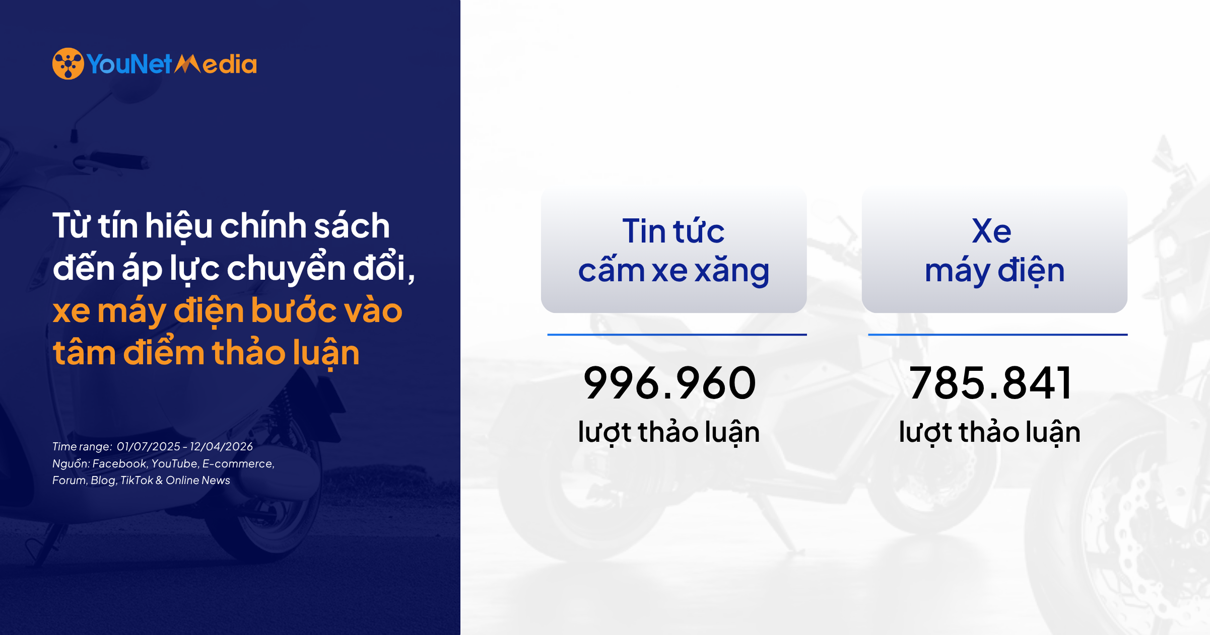 Tin tức về chính sách mở đường, thảo luận bùng nổ: Đâu là những rào cản làm chậm đà tăng trưởng của Xe máy điện?