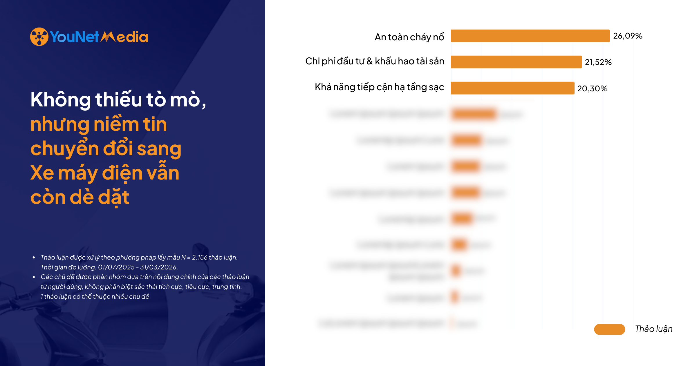 Tin tức về chính sách mở đường, thảo luận bùng nổ: Đâu là những rào cản làm chậm đà tăng trưởng của Xe máy điện?