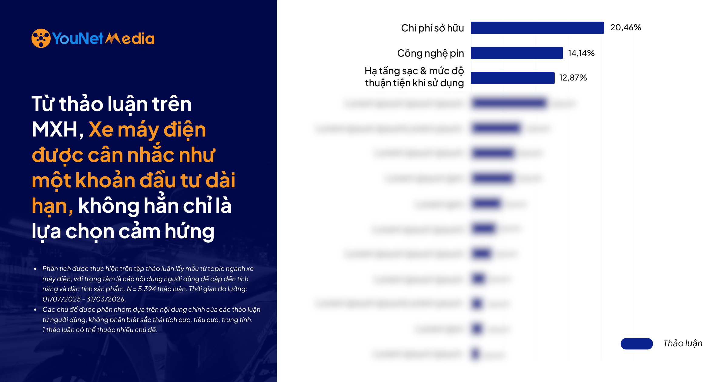 Tin tức về chính sách mở đường, thảo luận bùng nổ: Đâu là những rào cản làm chậm đà tăng trưởng của Xe máy điện?