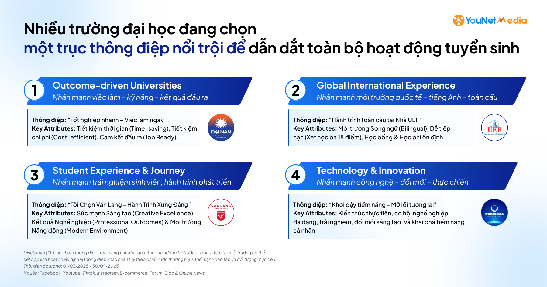 Xu hướng Truyền thông tuyển sinh Đại học: Từ thông điệp, trải nghiệm đến niềm tin