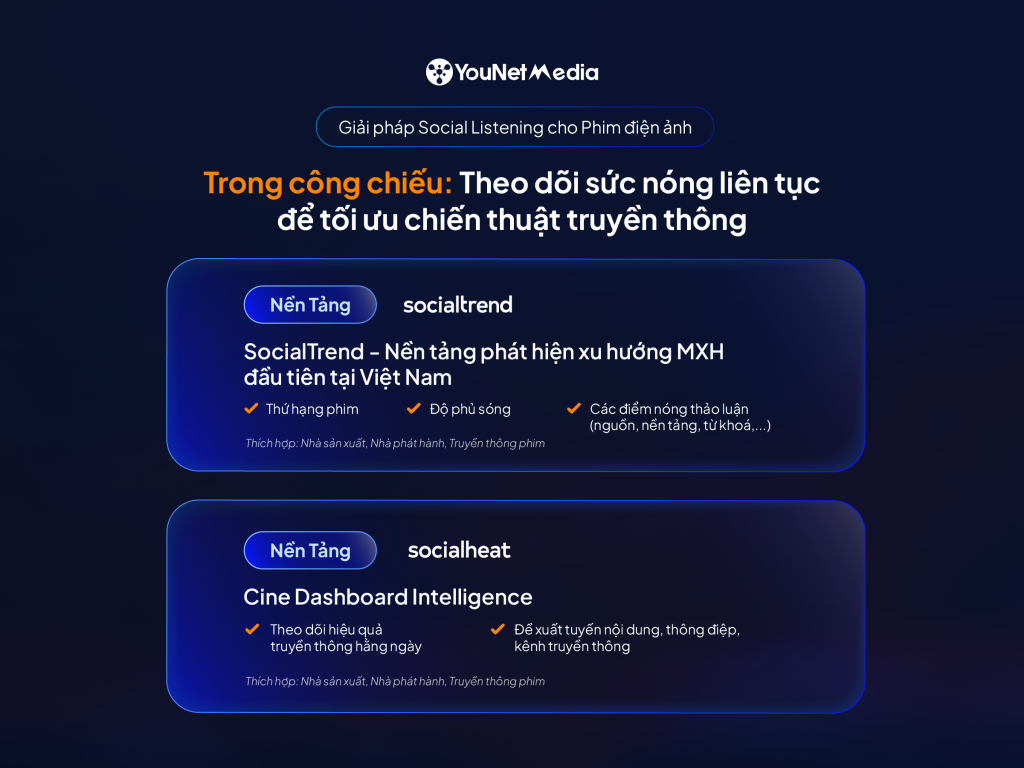 Từ tiền kỳ đến sau công chiếu: Giải mã 3 “giai đoạn vàng” tối ưu hiệu quả phim với dữ liệu Social Listening social-listening-bgp-phim-2