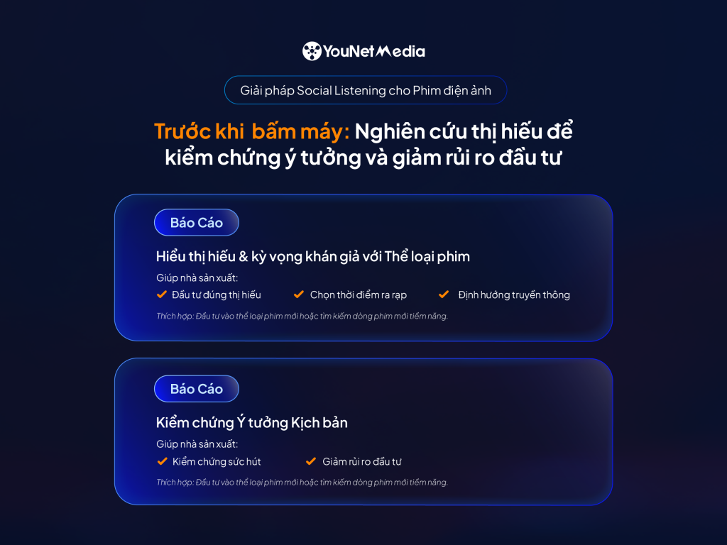 Từ tiền kỳ đến sau công chiếu: Giải mã 3 “giai đoạn vàng” tối ưu hiệu quả phim với dữ liệu Social Listening social-listening-bgp-phim-1