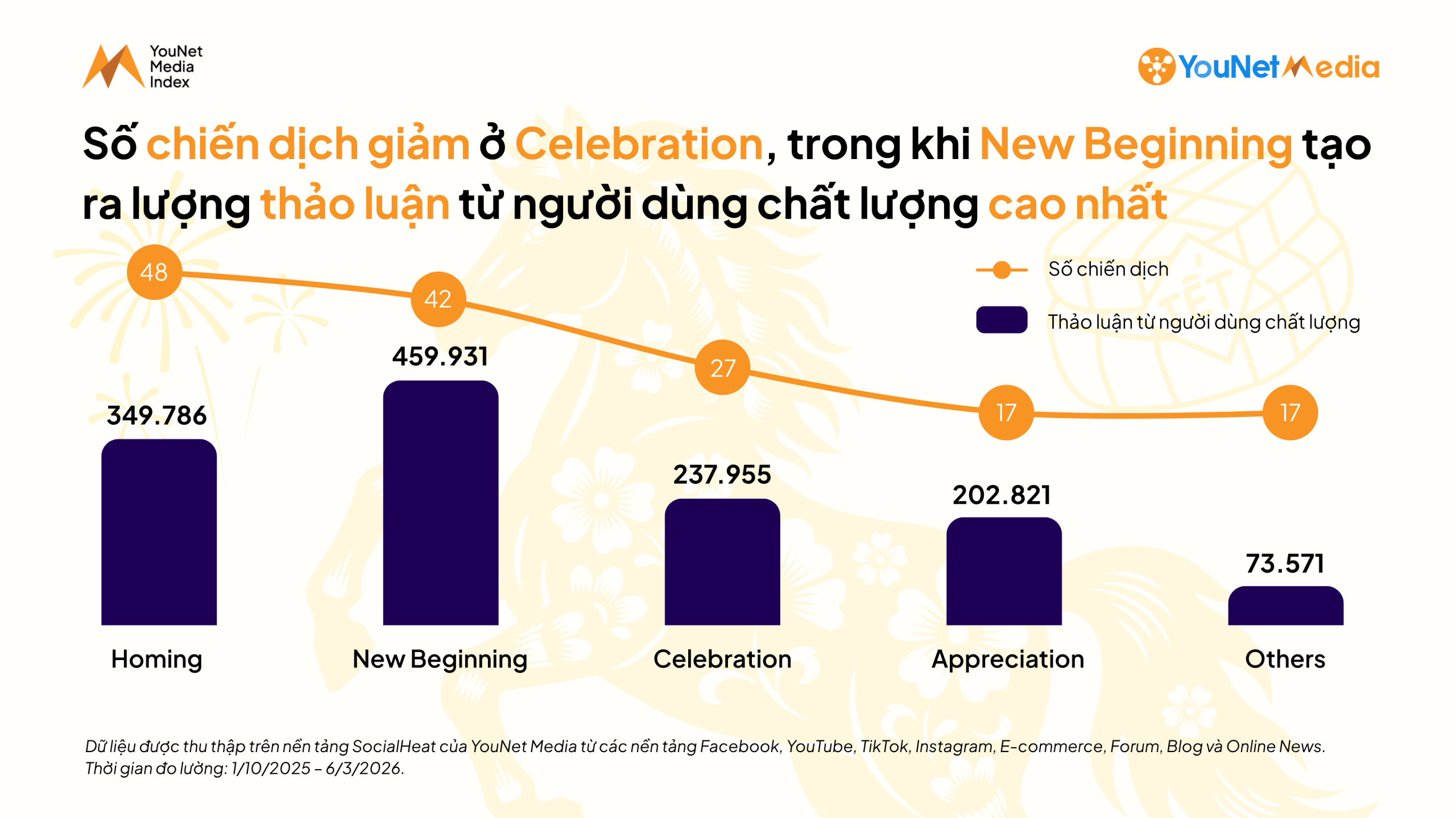 thông điệp Tết 2026 đã có sự thay đổi trọng tâm