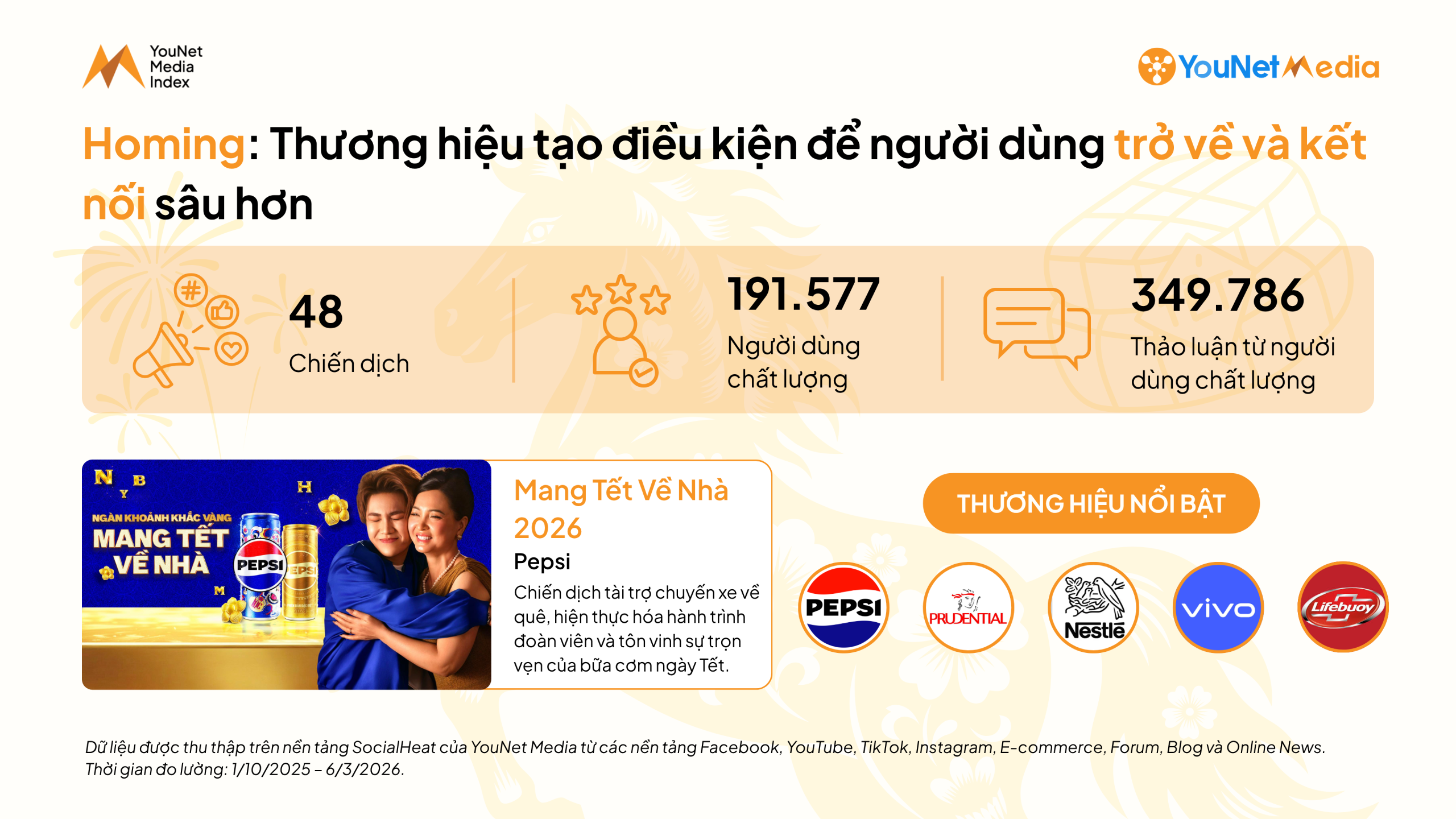 Winning Tết 2027: Thương hiệu tạo điều kiện để người dùng trở về và kết nối sâu hơn qua thông điệp Homing (Gia đình)