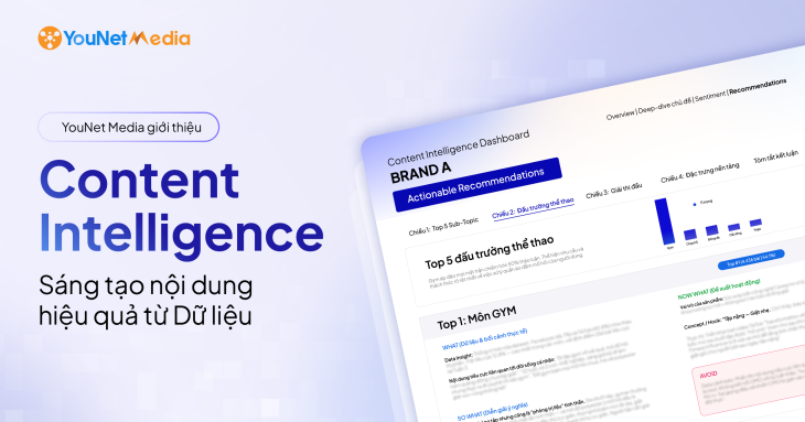 Content Intelligence: Giải pháp sáng tạo nội dung hiệu quả từ Dữ liệu