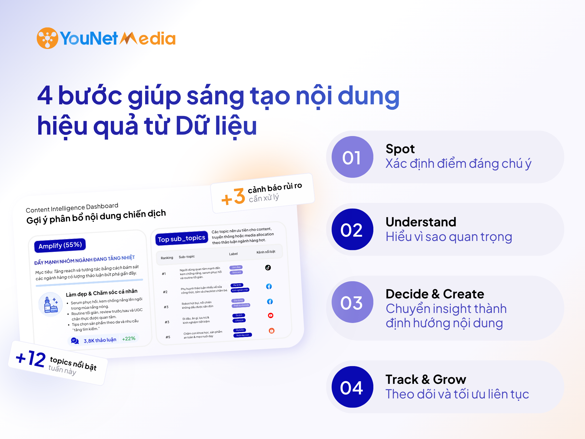 Content Intelligence: Giải pháp sáng tạo nội dung hiệu quả từ Dữ liệu Content Intelligence: Giải pháp sáng tạo nội dung hiệu quả từ Dữ liệu