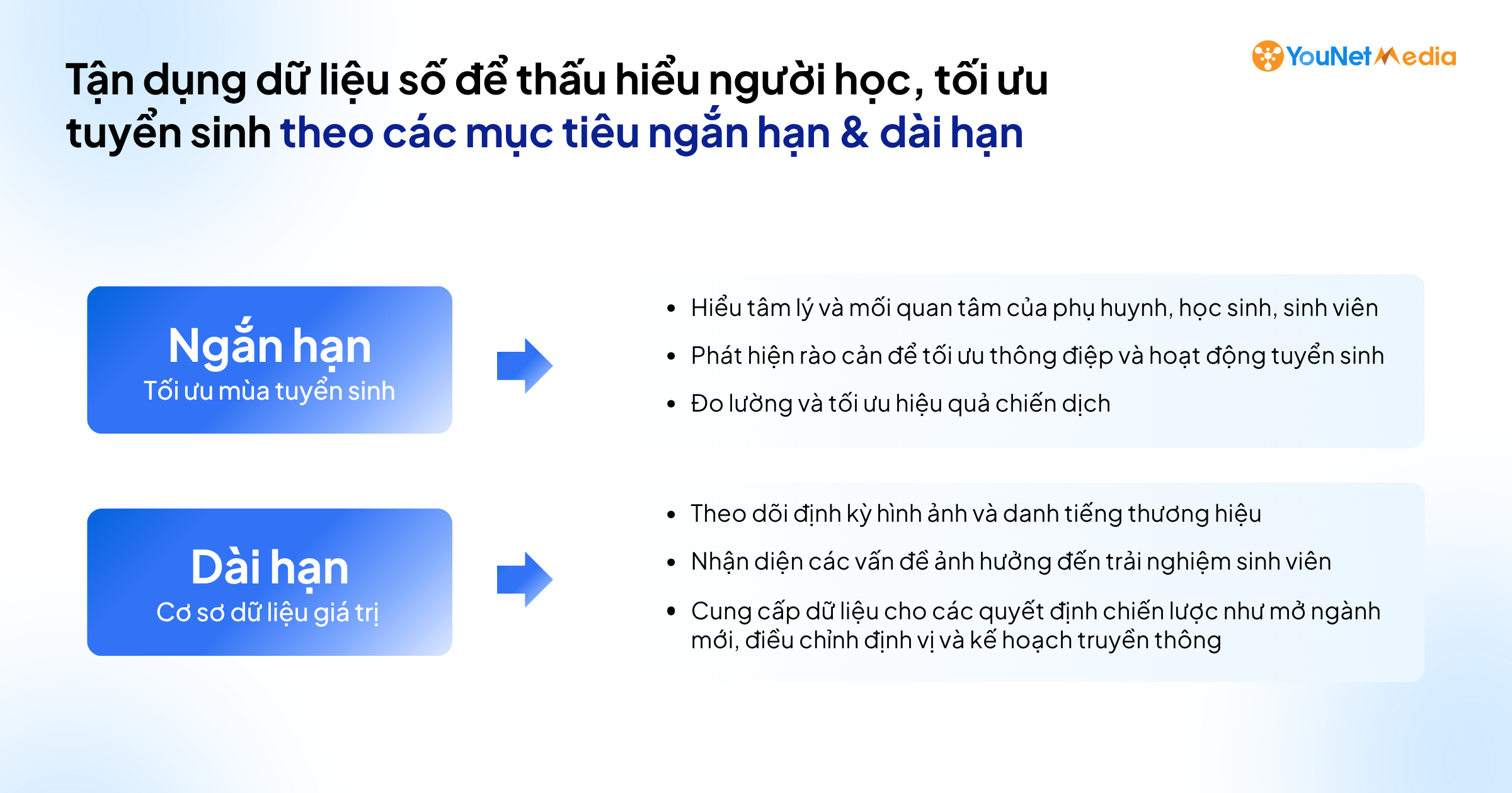 YouNet Media ra mắt Bộ Giải pháp dành cho trường đại học, hỗ trợ Tuyển sinh & Quản trị danh tiếng hiệu quả