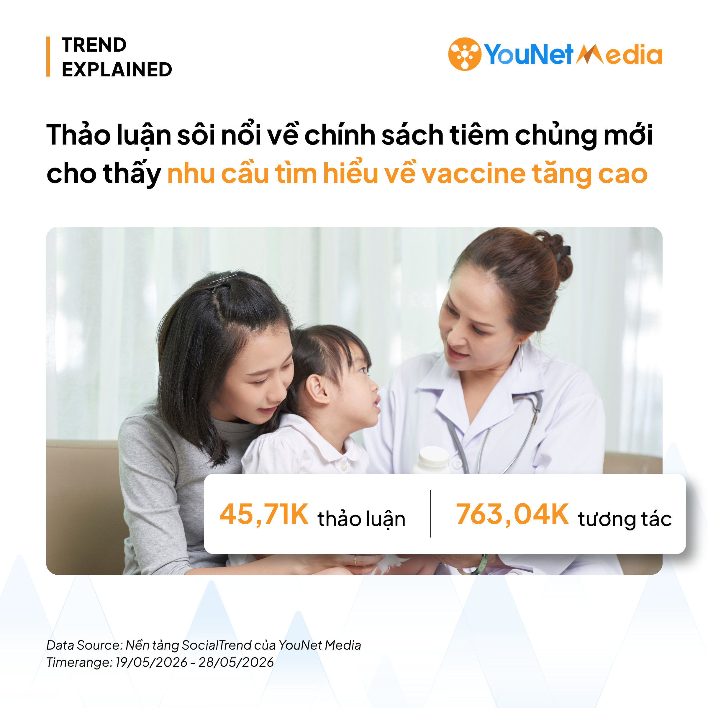 chính sách tiêm chủng vaccine HPV được thảo luận sôi nổi trên mạng xã hội thể nhu cầu tìm hiểu lớn của người dùng