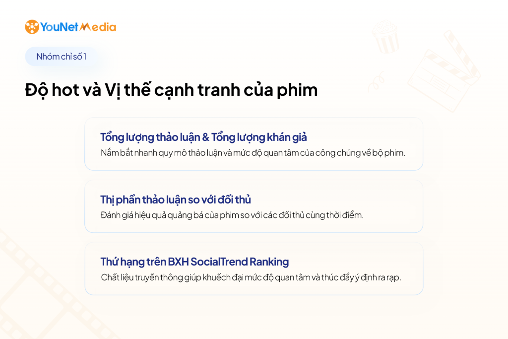 Đằng sau sức nóng của một bộ phim điện ảnh: 5 nhóm chỉ số Social Listening cần theo dõi social-listening-pr4-2
