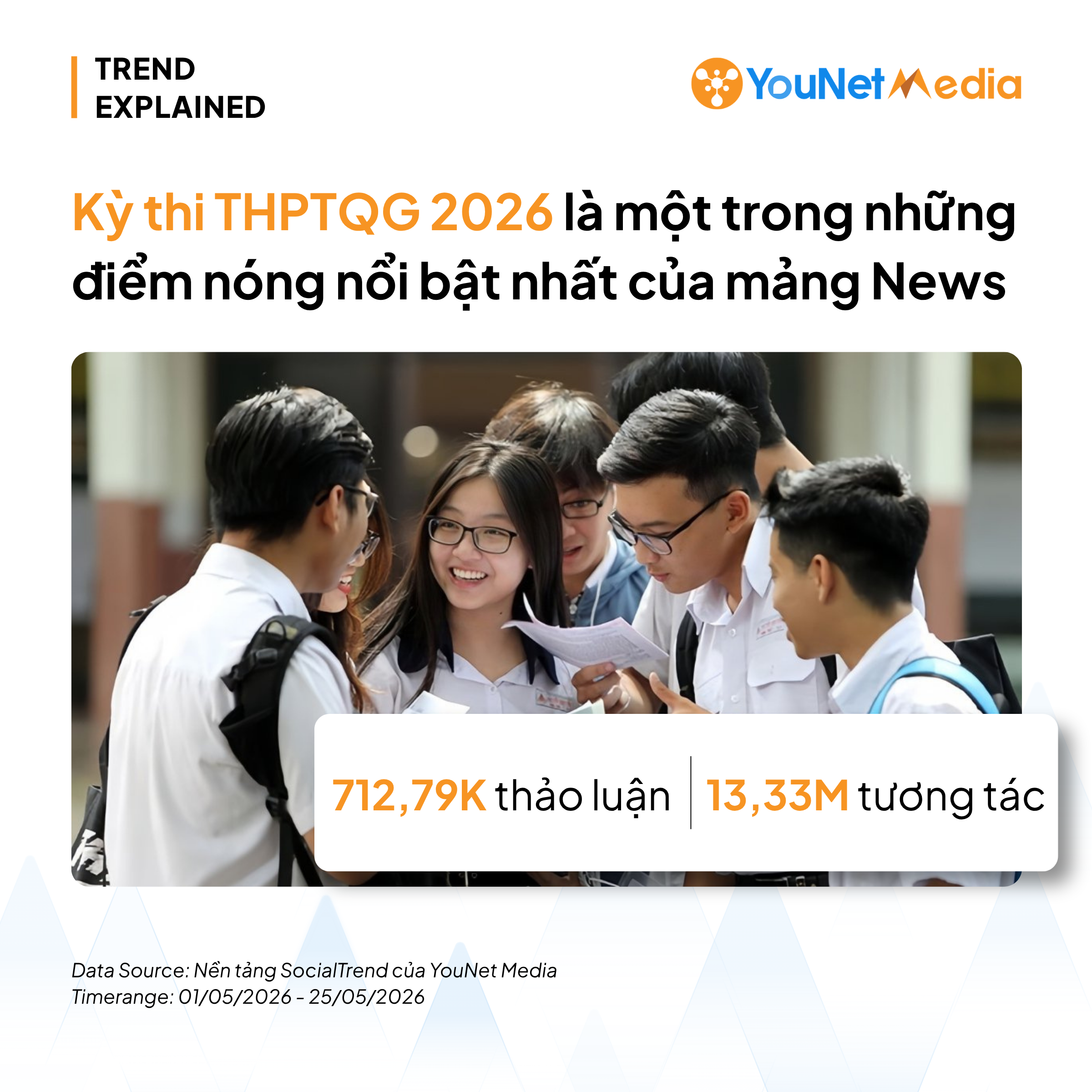 Kỳ thi THPTQG 2026 với nhiều điểm mới: Thảo luận trên mạng xã hội như thế nào? thảo luận về kỳ thi thptqg trung học phổ thông quốc gia 2026 trên mạng xã hội