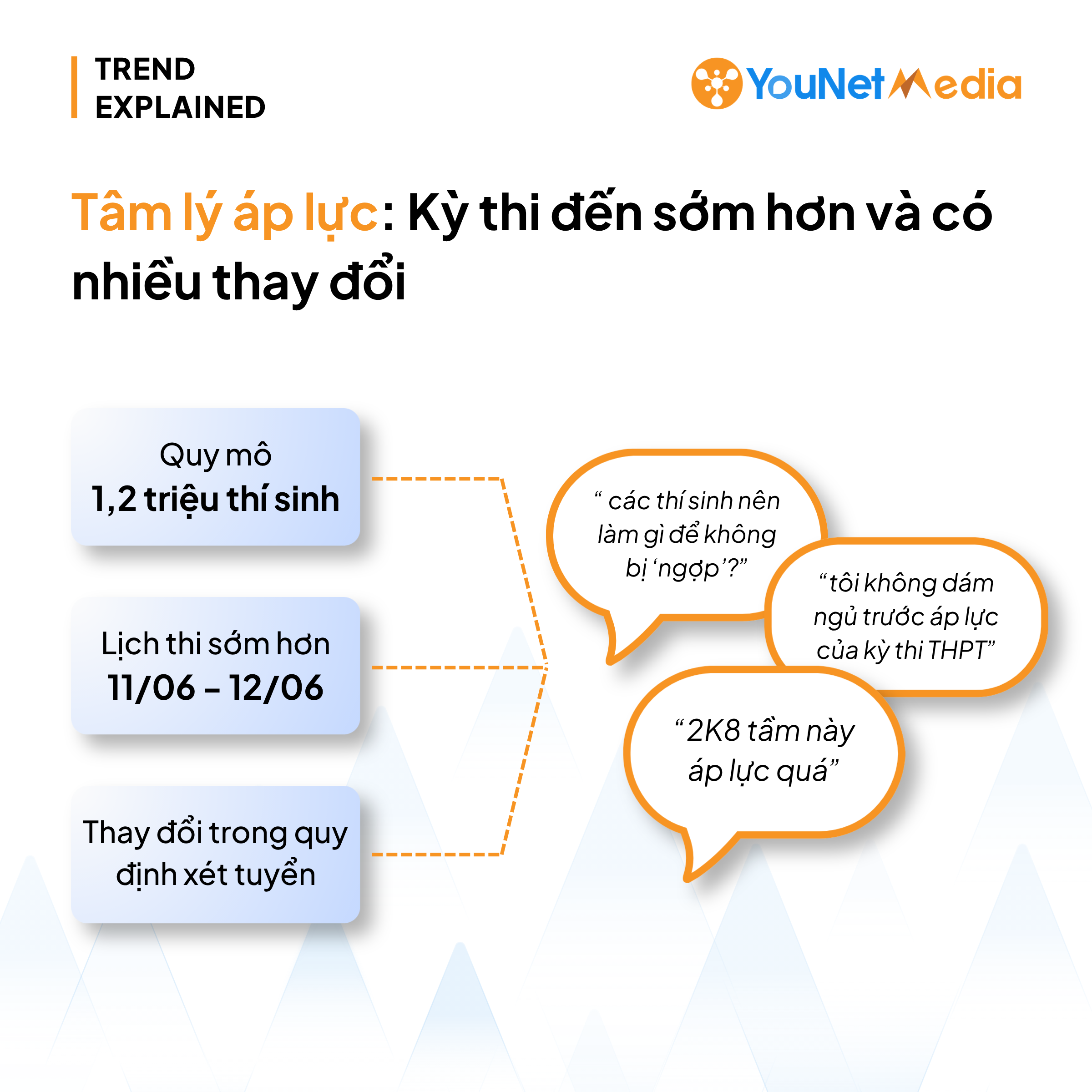 Kỳ thi THPTQG 2026 với nhiều điểm mới: Thảo luận trên mạng xã hội như thế nào? nhiều thay đổi khiến thí sinh trở nên áp lực trước kỳ thi thptqg trung học phổ thông quốc gia 2026