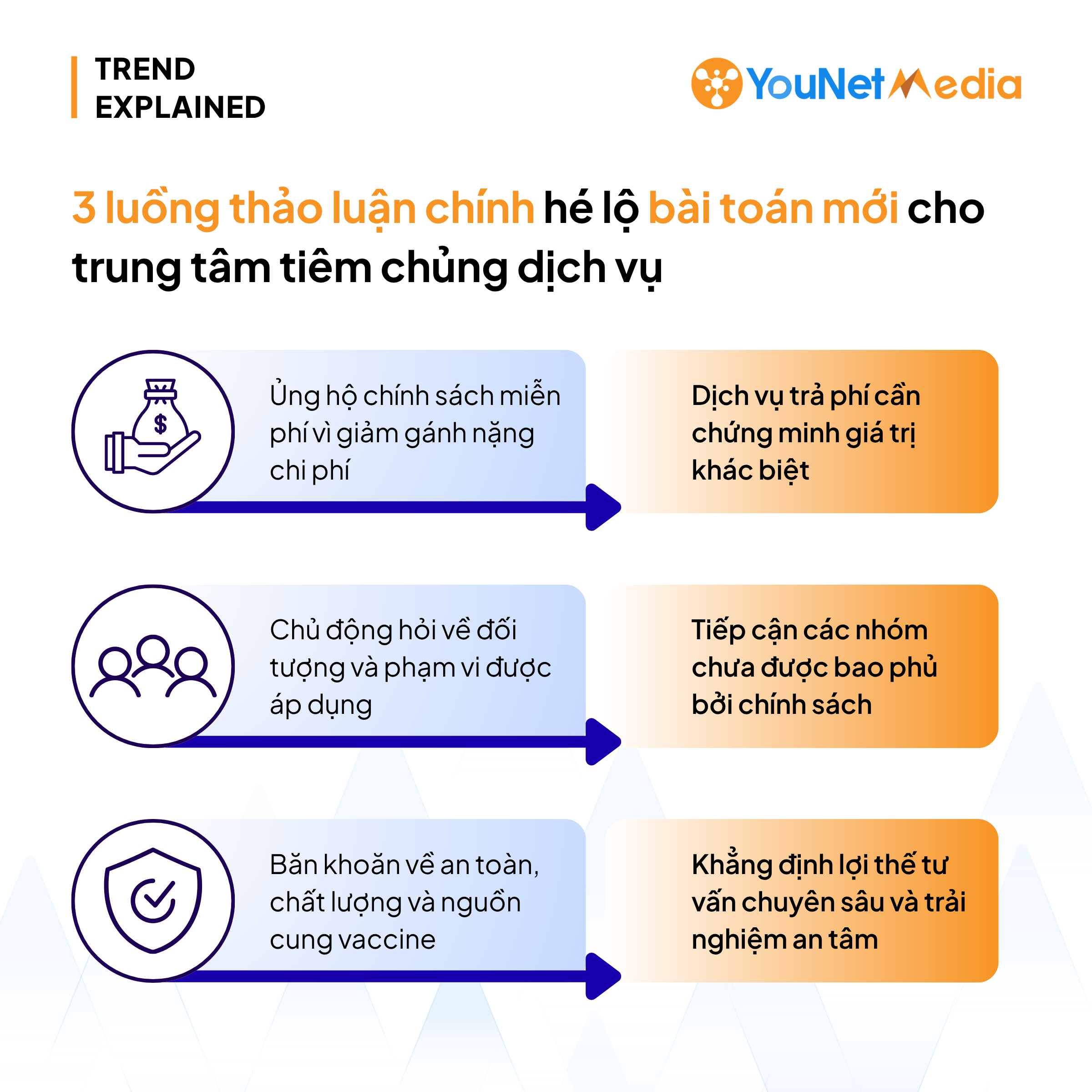 người dùng bày tỏ các luồng ý kiến ủng hộ, tìm hiểu, lo lắng với chính sách tiêm chủng HPV và cơ hội cho các trung tâm tiêm chủng