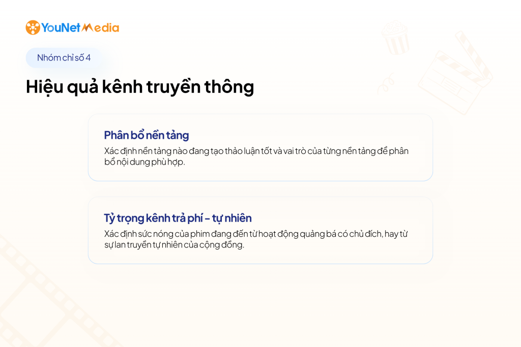 Đằng sau sức nóng của một bộ phim điện ảnh: 5 nhóm chỉ số Social Listening cần theo dõi social-listening-pr4-5