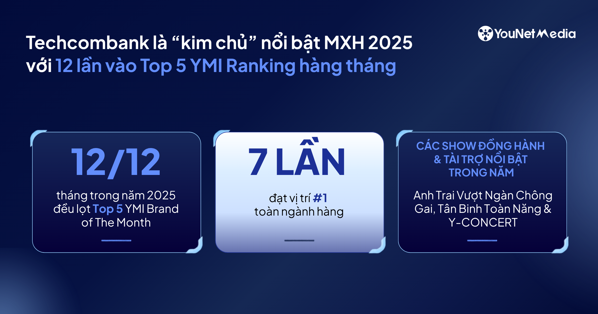 Từ mùa show 2025 đến tín hiệu 2026: Ngân hàng đang mở rộng hiện diện trong không gian giải trí ra sao? 