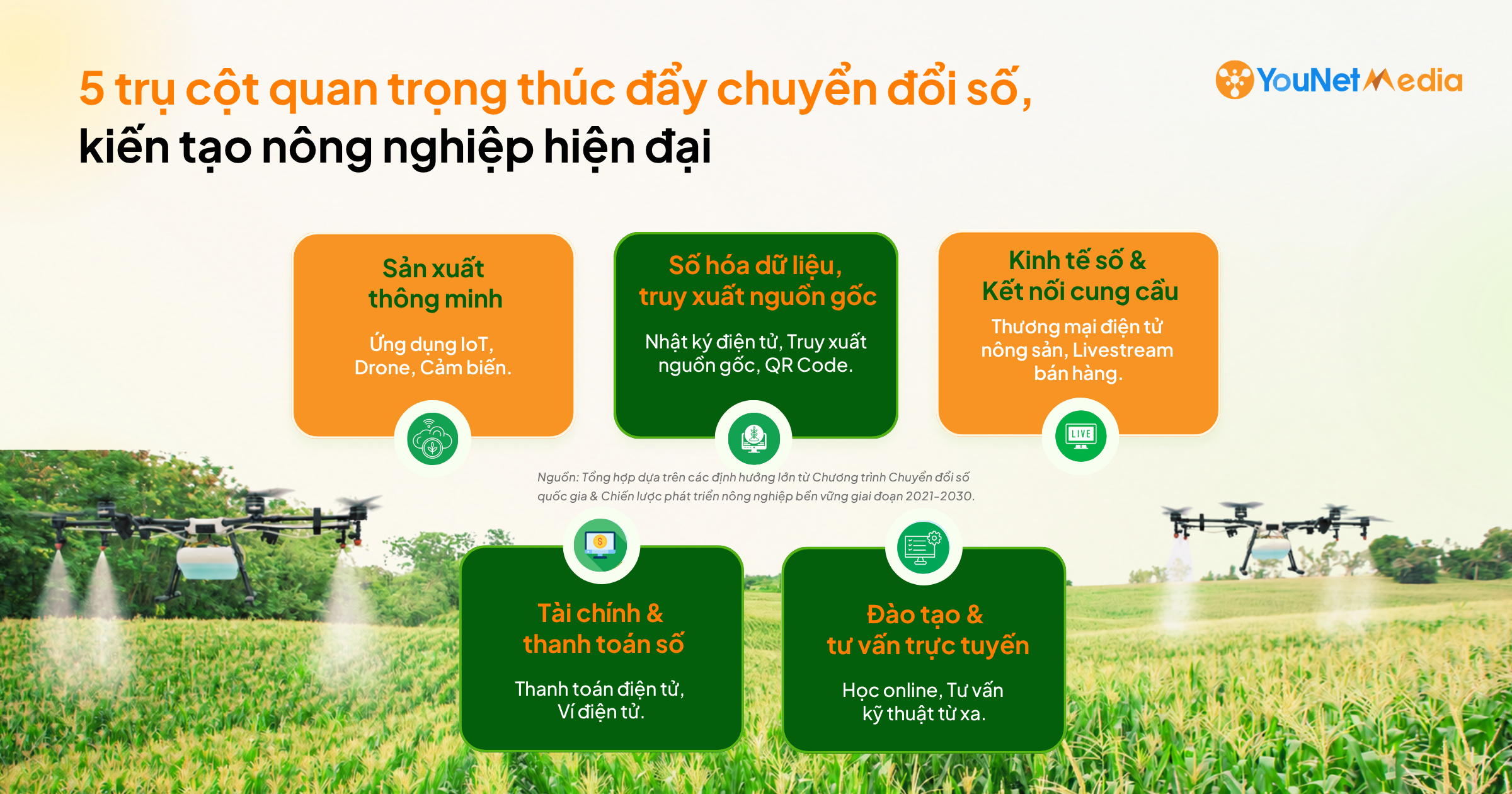 Số hóa ngành Nông nghiệp: Từ hoạt động thương hiệu đến tín hiệu thị trường cần giám sát Số hóa ngành Nông nghiệp: Từ hoạt động thương hiệu đến tín hiệu thị trường cần giám sát