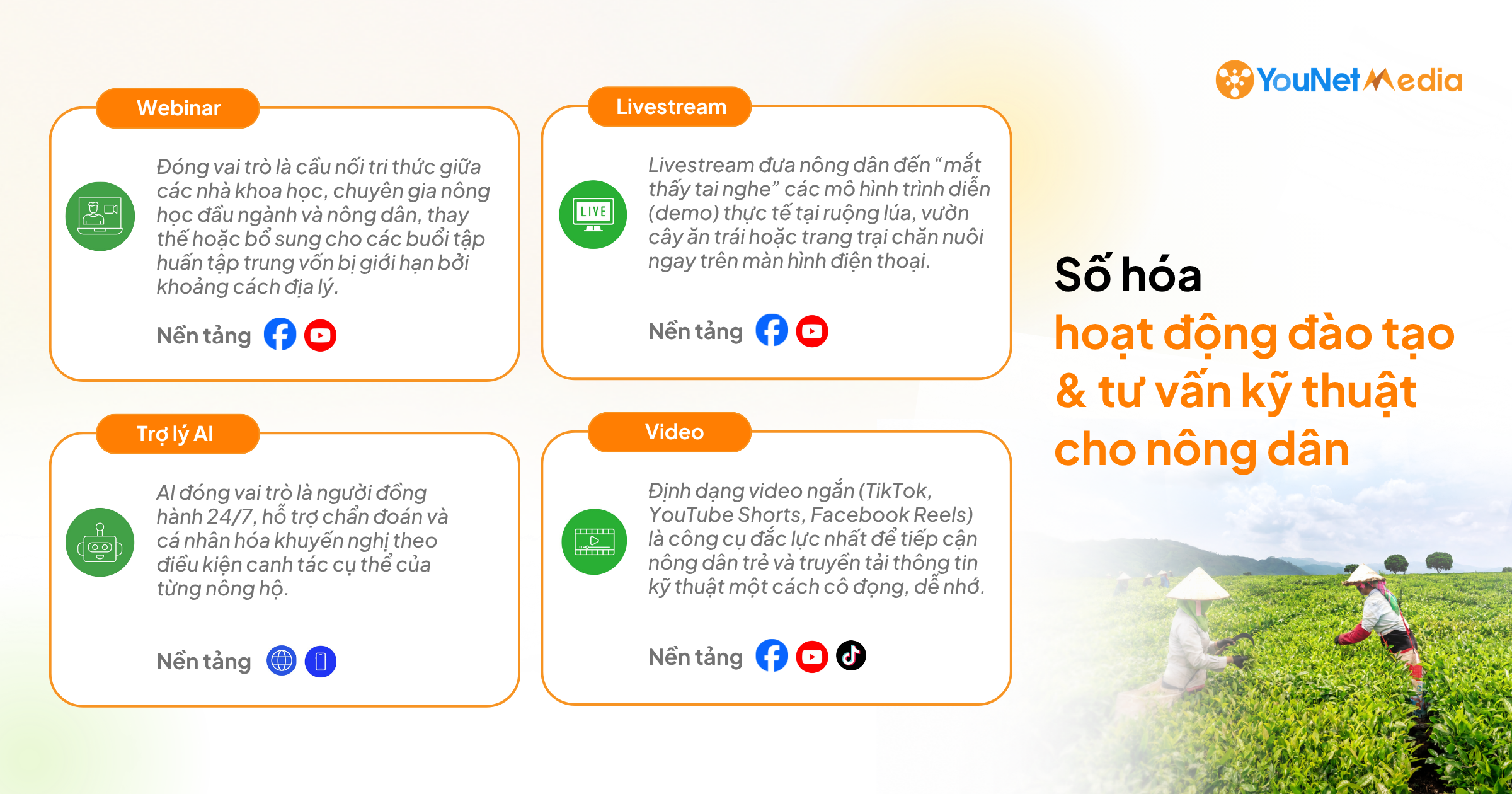 Số hóa ngành Nông nghiệp: Từ hoạt động thương hiệu đến tín hiệu thị trường cần giám sát Số hóa ngành Nông nghiệp: Từ hoạt động thương hiệu đến tín hiệu thị trường cần giám sát