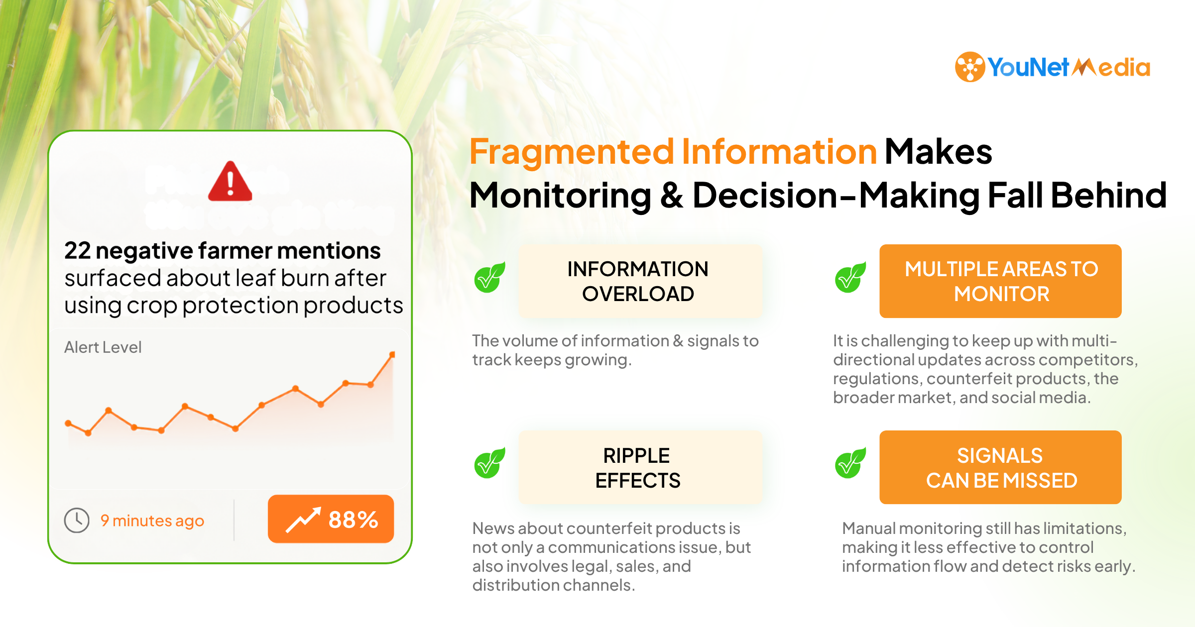 YouNet Media launches the Agriculture Reputation & Market Signal Monitoring Solution younet media launches the agriculture reputation market signal monitoring solution 02 e1783567231865
