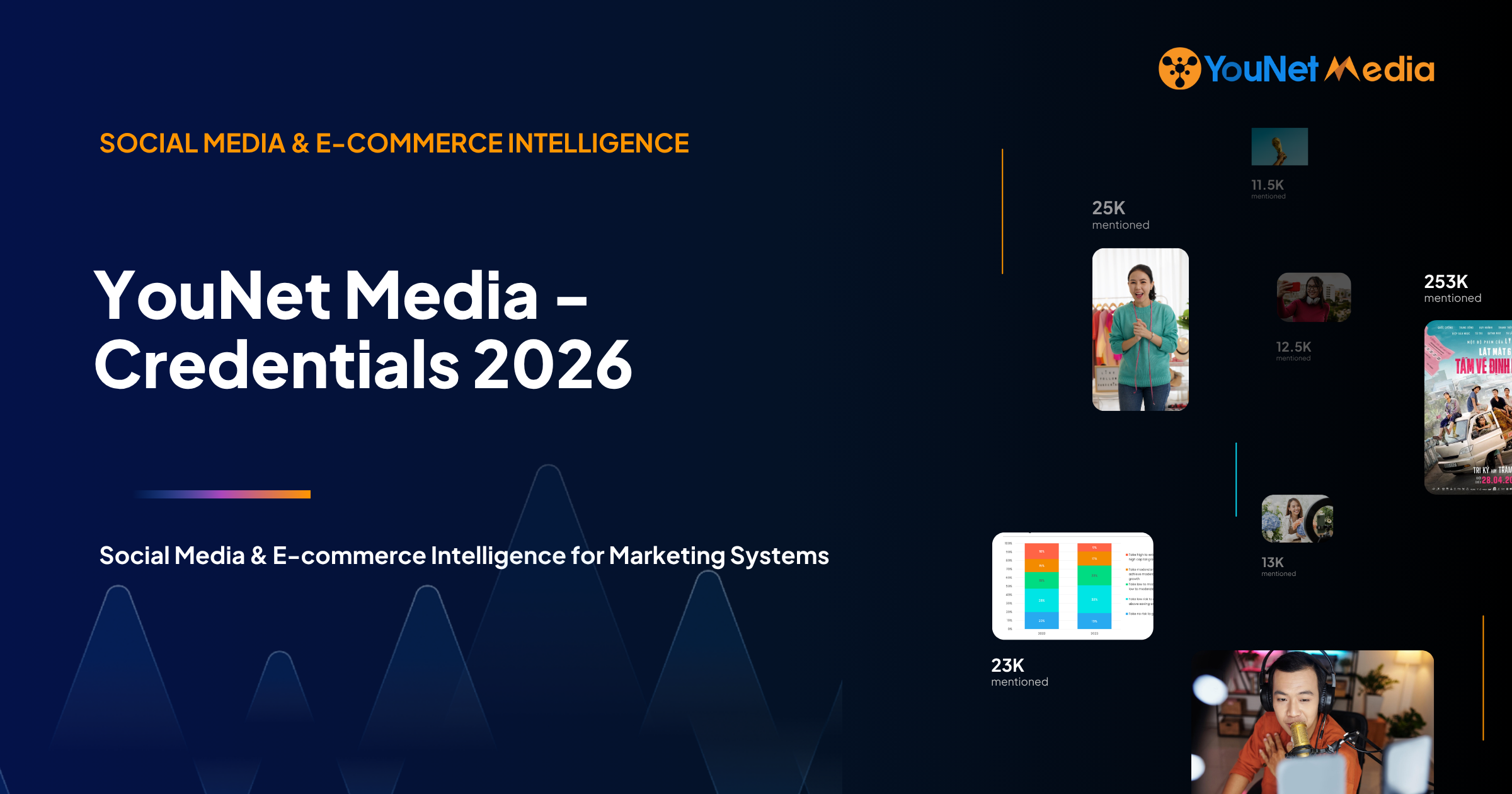 YouNet Media Credentials 2026