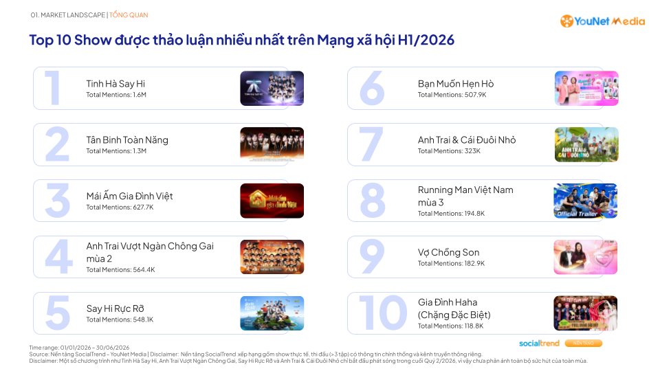 show-pr2-top10bxh