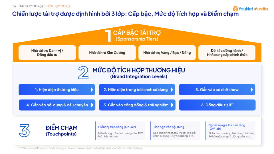 show-pr3-chien-luoc-tai-tro