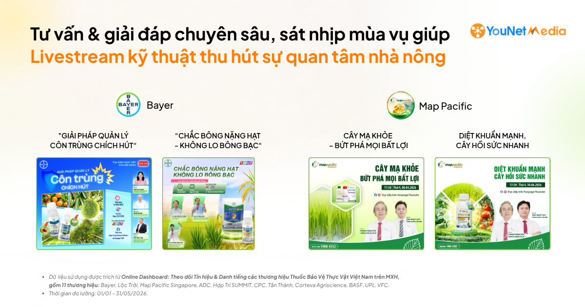 Phân tích phản hồi MXH về Thuốc Bảo Vệ Thực Vật (BVTV): Tín hiệu nào được người dùng quan tâm nhất? Phân tích phản hồi MXH về Thuốc Bảo Vệ Thực Vật (BVTV): Tín hiệu nào được người dùng quan tâm nhất?