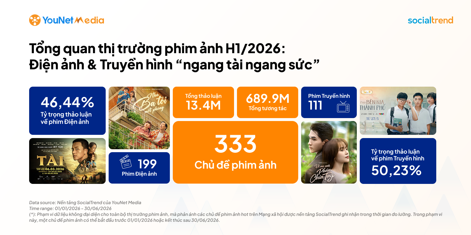 phim-anh-h1-overview