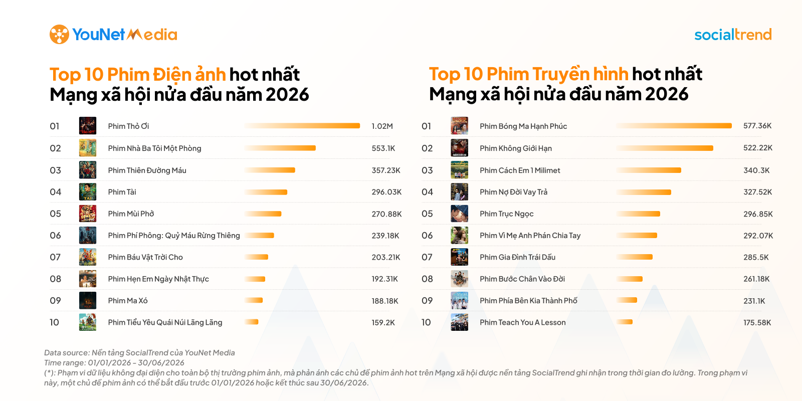 phim-anh-h1-ranking