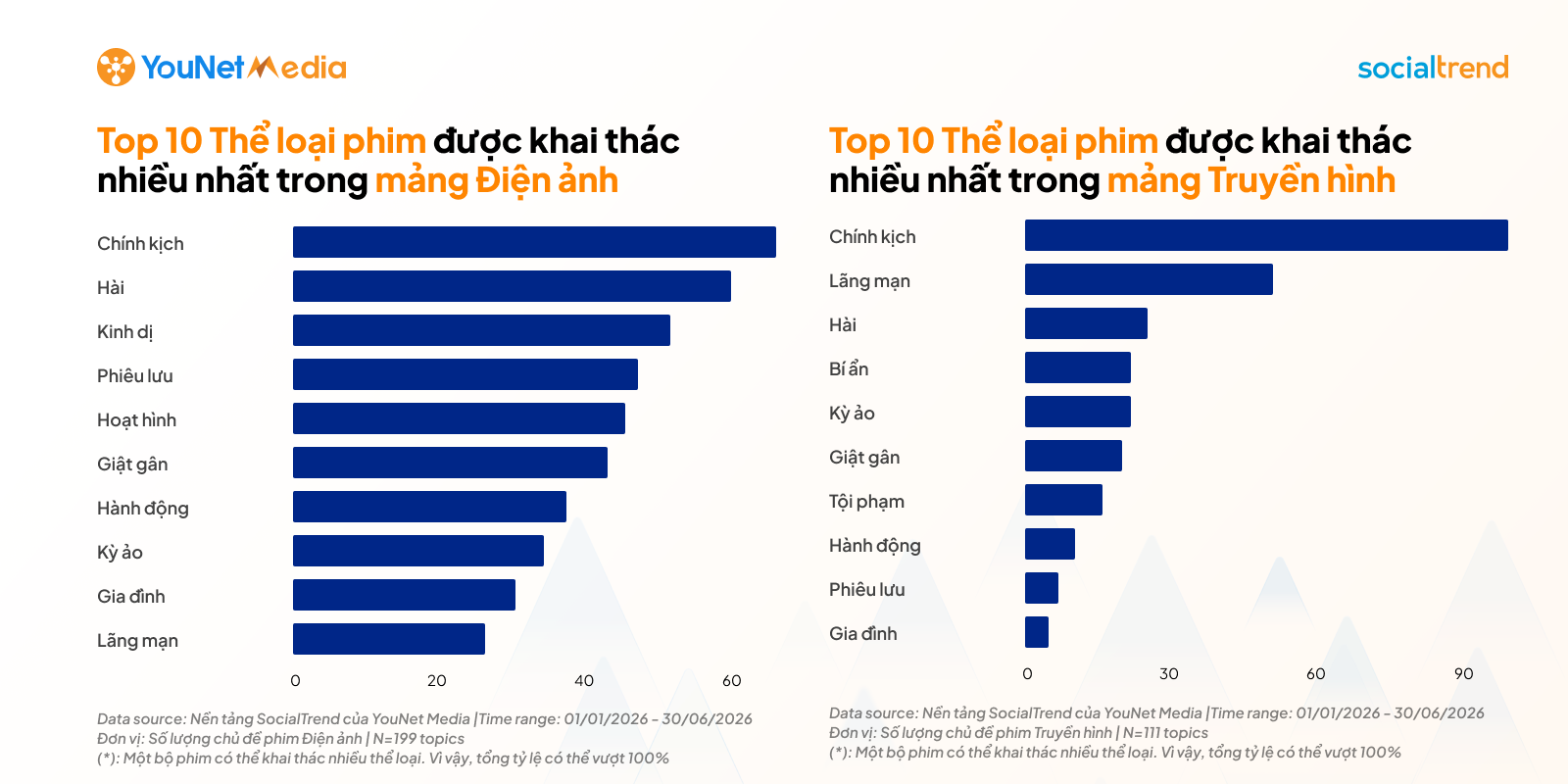 phim-anh-h1-the-loai