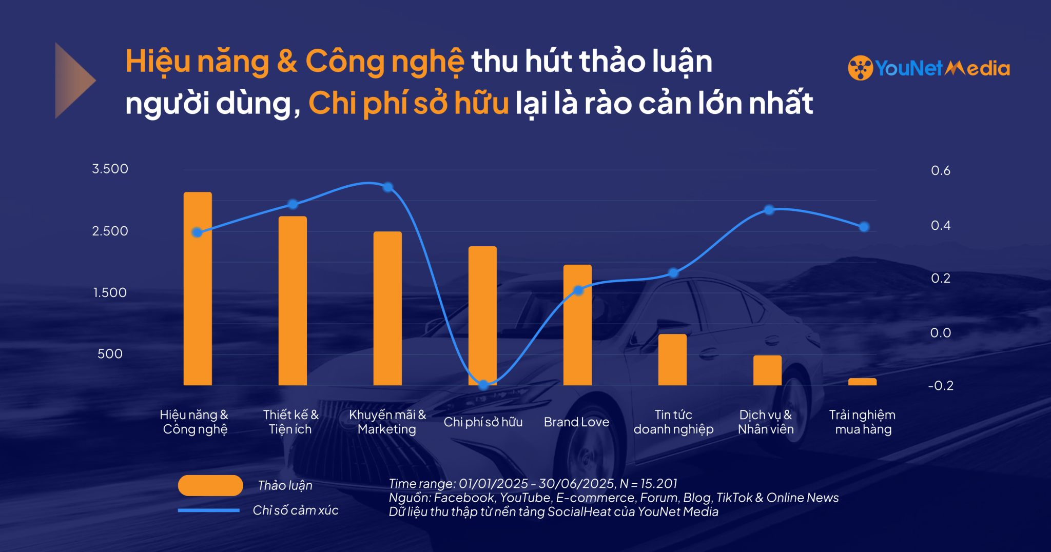 Trải nghiệm miễn phí Brand Audit on Social Media: “Khám sức khỏe” thương hiệu trước mùa Planning 2027 