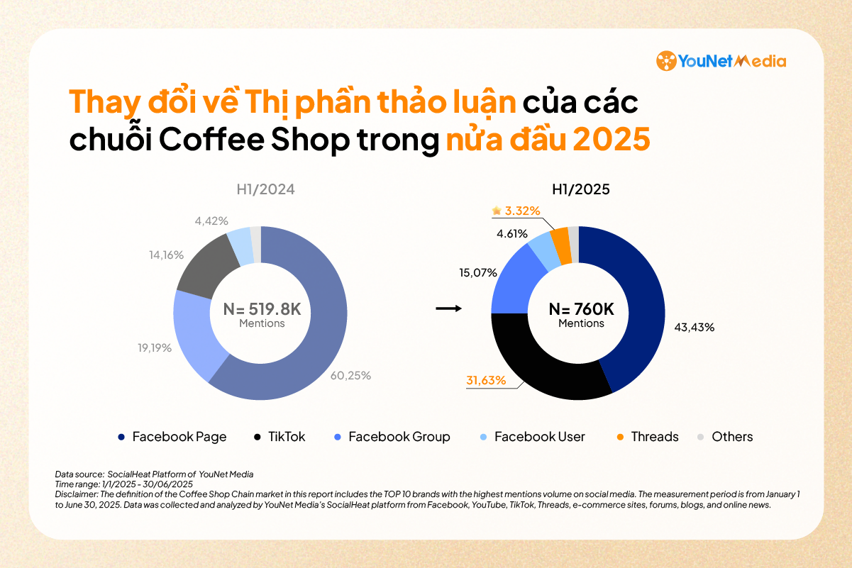Trải nghiệm miễn phí Brand Audit on Social Media: “Khám sức khỏe” thương hiệu trước mùa Planning 2027 