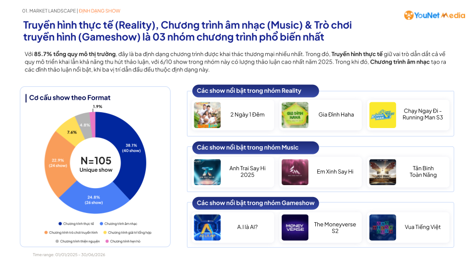 105 show trong 18 tháng: Sức nóng thị trường giải trí đặt ra bài toán gì cho thương hiệu tài trợ? show-pr1-format