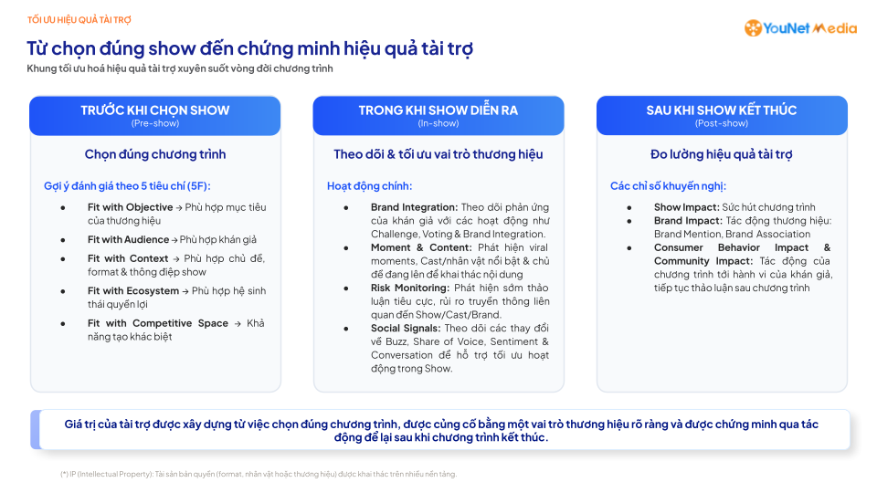 105 show trong 18 tháng: Sức nóng thị trường giải trí đặt ra bài toán gì cho thương hiệu tài trợ? show-pr1-framework
