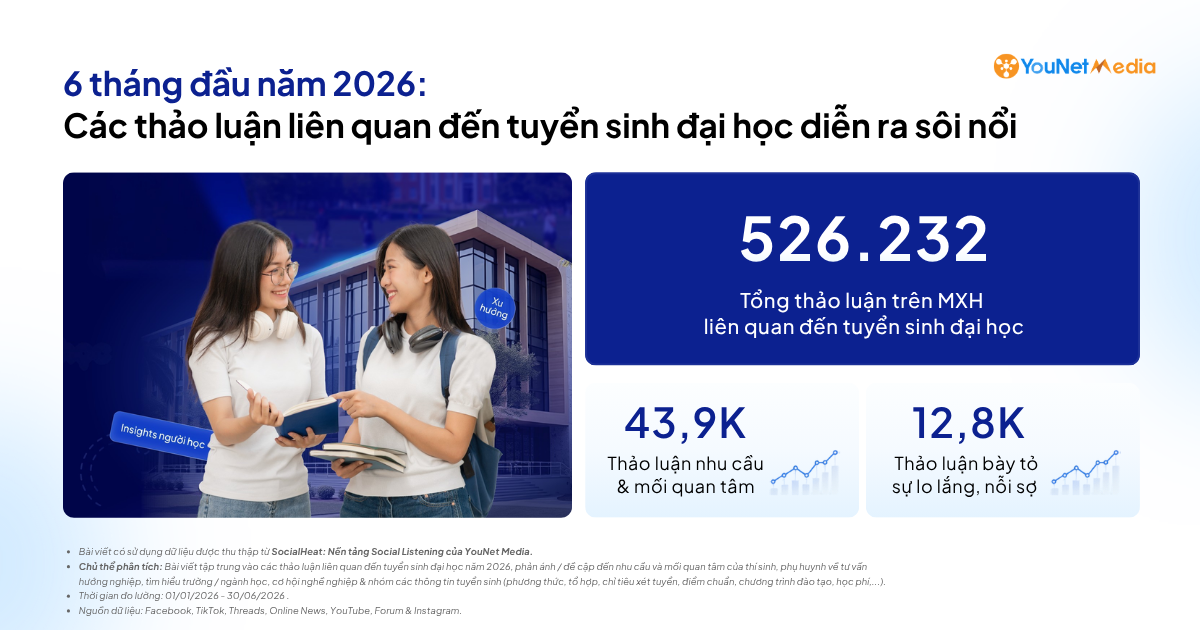 Thảo luận MXH giai đoạn tuyển sinh: Người học đang tìm hiểu, lo lắng & kiểm chứng điều gì? Thảo luận MXH giai đoạn tuyển sinh: Người học đang tìm hiểu, lo lắng & kiểm chứng điều gì?