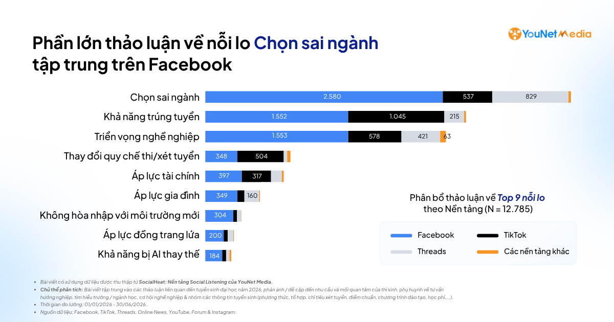Thảo luận MXH giai đoạn tuyển sinh: Người học đang tìm hiểu, lo lắng & kiểm chứng điều gì? Thảo luận MXH giai đoạn tuyển sinh: Người học đang tìm hiểu, lo lắng & kiểm chứng điều gì?